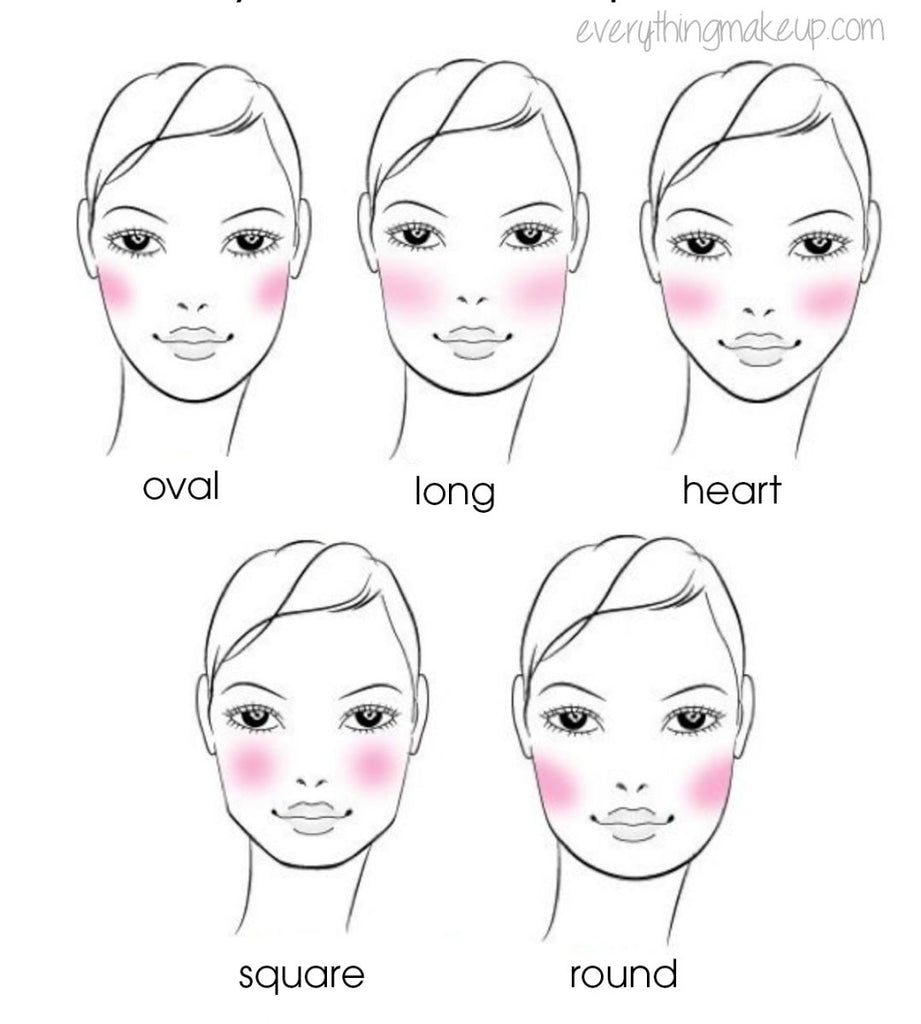 Pengaplikasian blush on untuk berbagai jenis muka